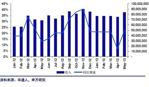 展览公司